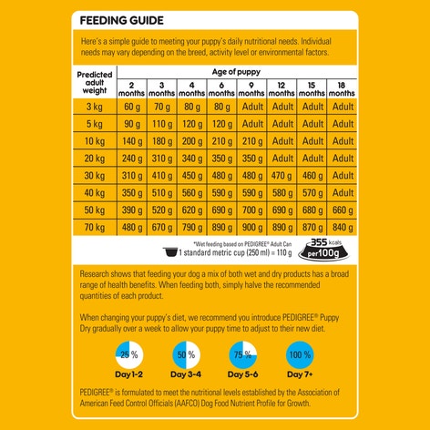 PEDIGREE® Puppy Dry Dog Food Chicken & Rice 12kg Bag