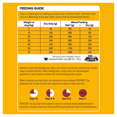 PEDIGREE® Adult Dry Dog Food With Real Beef 20kg Bag