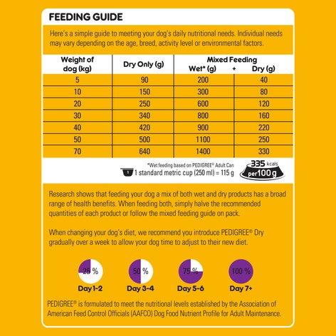 PEDIGREE® Adult Dry Dog Food With Real Chicken 8kg Bag