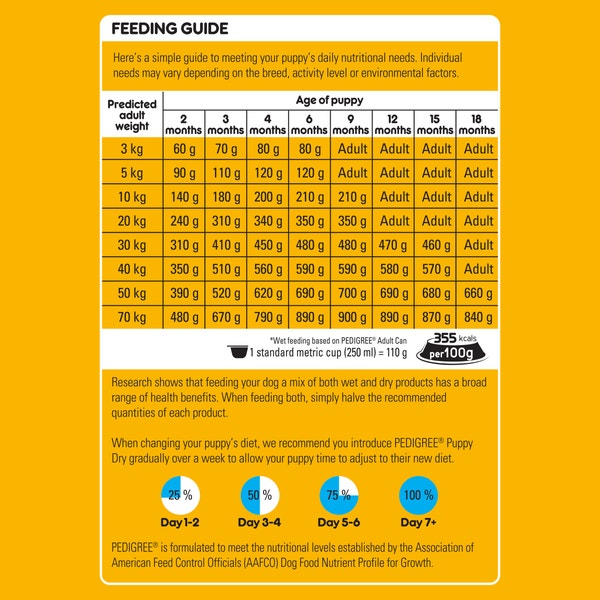 PEDIGREE® Puppy Dry Dog Food Chicken & Rice 12kg Bag