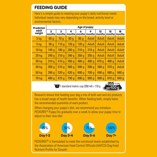 PEDIGREE® Puppy Dry Dog Food Chicken & Rice 2.5kg Bag