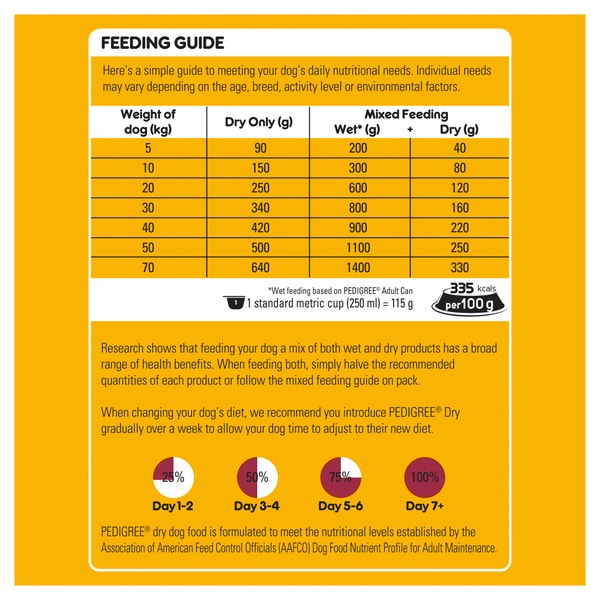PEDIGREE® Adult Dry Dog Food With Real Beef 20kg Bag
