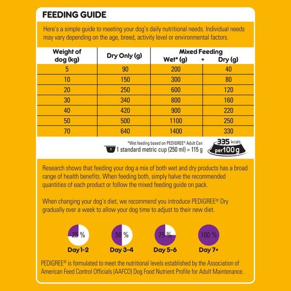 PEDIGREE® Adult Dry Dog Food With Real Chicken 8kg Bag